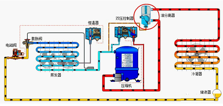 制冷壓縮機(jī)的潤(rùn)滑油怎么總是變質(zhì)？