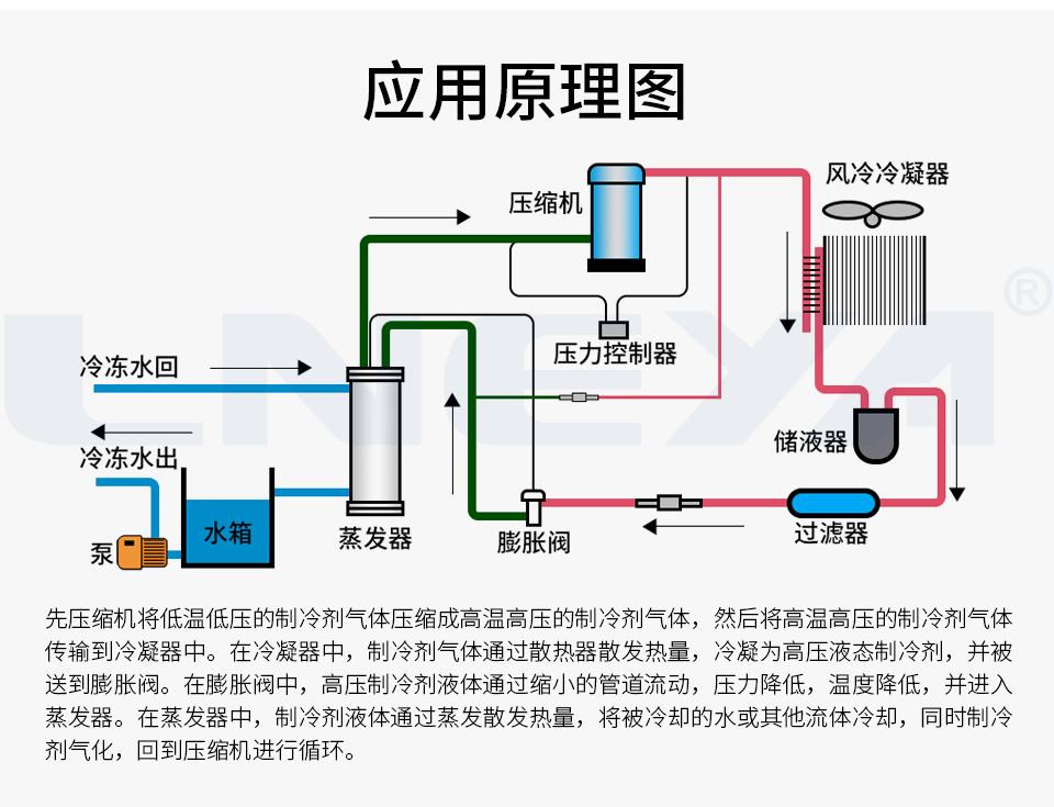 冷水機(jī)組幾大選型要點